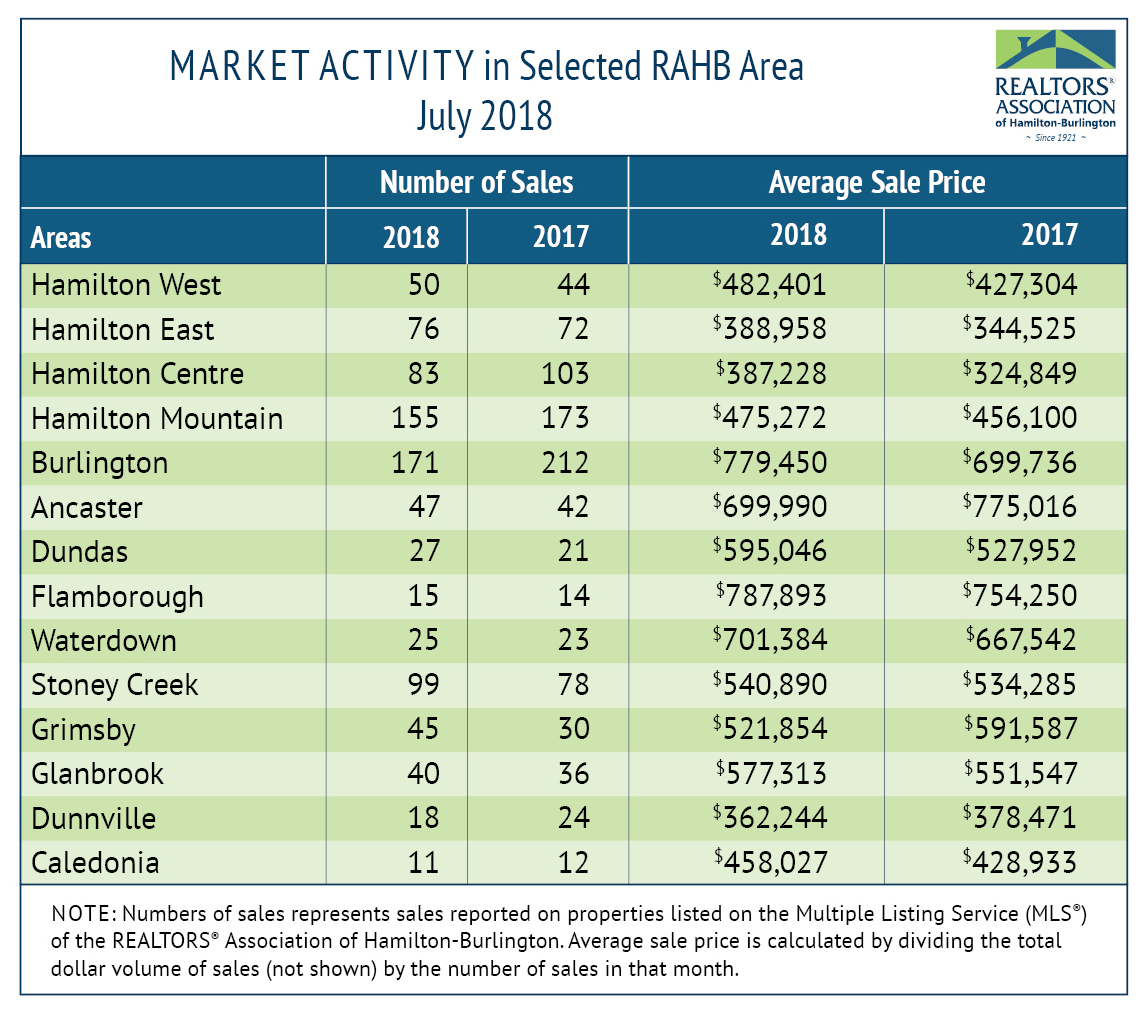 Marketing Activity Chart