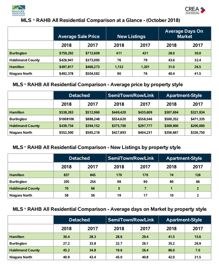 all-residential-comparision-at-a-glance-oct-18