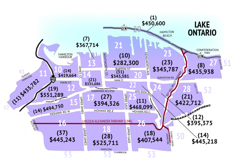 average residential price by district hamilton oct 2018