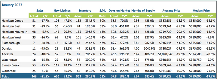 regional-summary-jan-2023